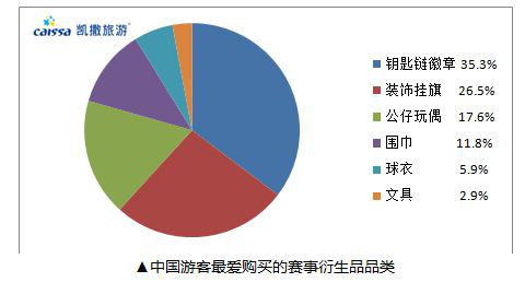 凯撒旅游解读体育观赛游趋势 境外观赛有望成亲子游新选择