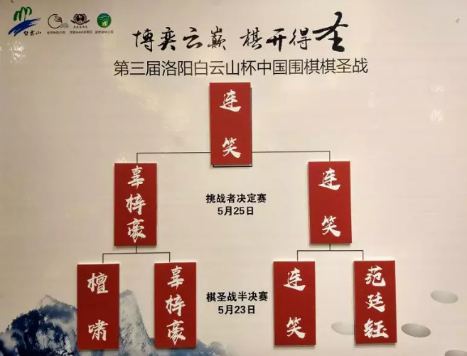 第三届洛阳白云山杯中国围棋棋圣战半决赛和挑战者决定赛在洛阳白云山旅游度假区圆满落幕