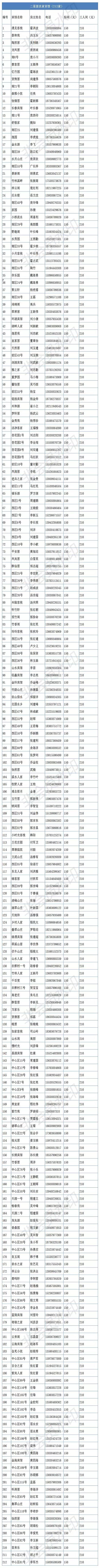 助力高速免费，重渡沟村自发提供近万张床位对游客半价优惠
