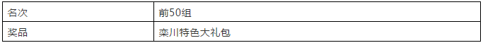 栾川迎新马拉松赛开始报名啦!你准备好了吗? 栾川迎新马拉松赛开始报名啦!你准备好了吗?