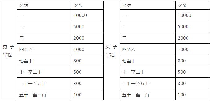 栾川迎新马拉松赛开始报名啦!你准备好了吗? 栾川迎新马拉松赛开始报名啦!你准备好了吗?