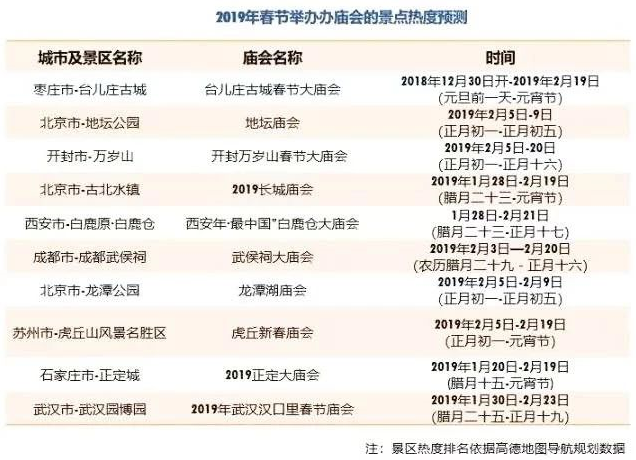 知否知否？开封万岁山春节大庙会入选全国10大热门庙会！