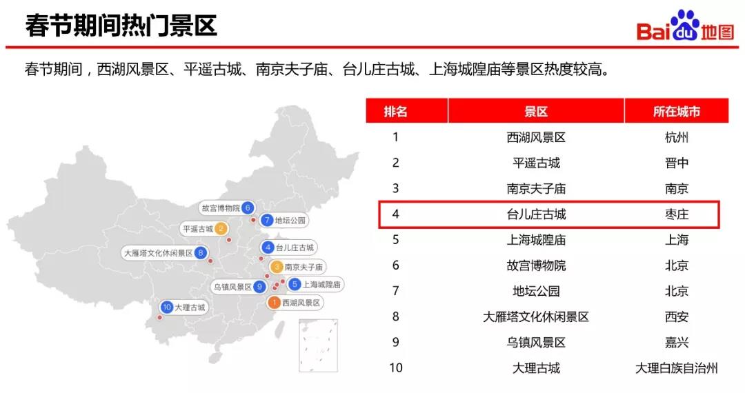 百度地图《2019年春节出行总结报告》：春节期间热门景区台儿庄古城排名全国第四位！