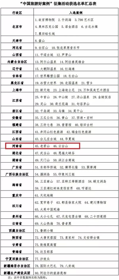 入选旅游行业教科书，老君山到底有多牛？