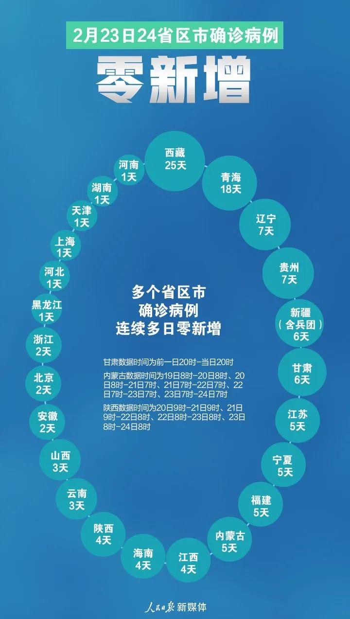 春龙翘首驱病疫，万物复苏迎新生