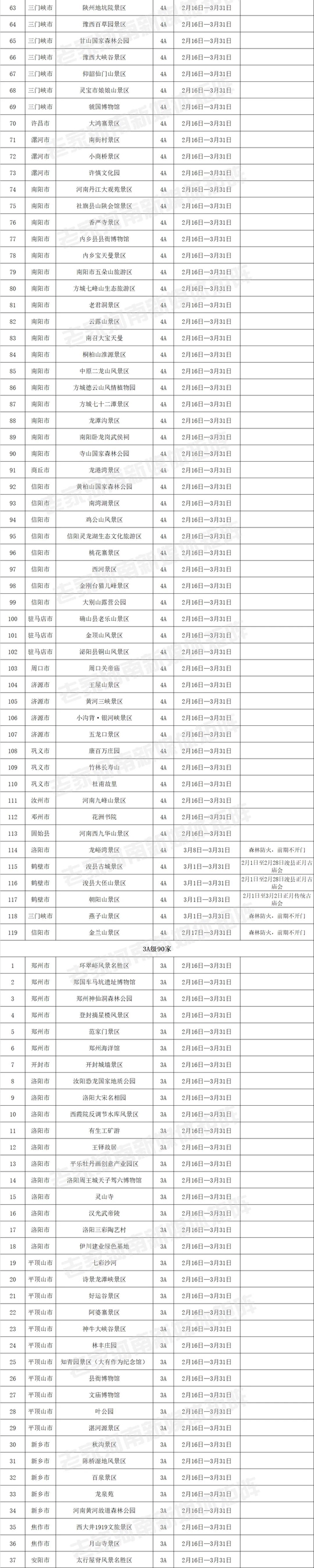 河南，226家A级景区免门票！